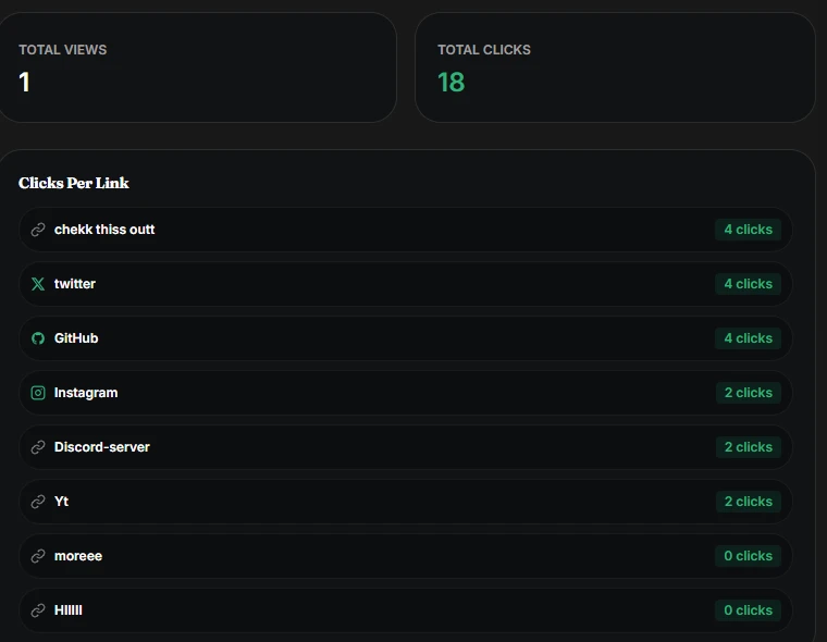 Bio page traffic analytics and privacy indexing controls